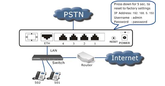 MyPBX-SOHOdel